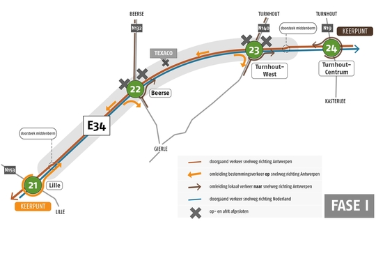 bron: Agentschap wegen en verkeer