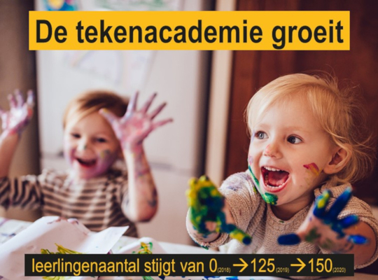 Het leerlingenaantal van de tekenacademie groeit tot 150 Het leerlingenaantal van de tekenacademie groeit tot 150